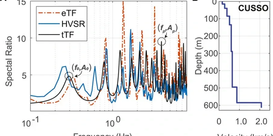 Illustrative image of Seismic amplification analysis in Hobart