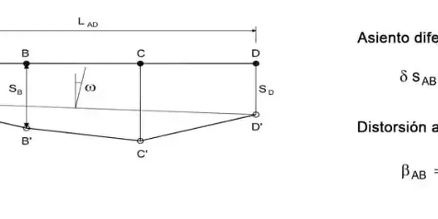 Illustrative image of Differential settlement analysis in Hobart