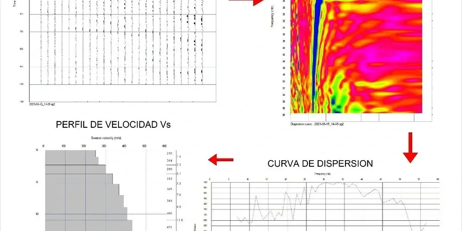 Illustrative image of MASW / VS30 (shear wave velocity) in Hobart