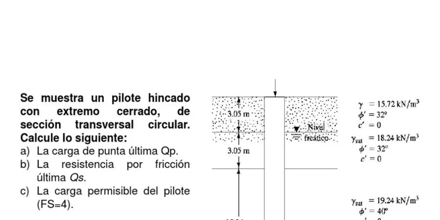 Illustrative image of Pile skin friction vs. end bearing analysis in Hobart