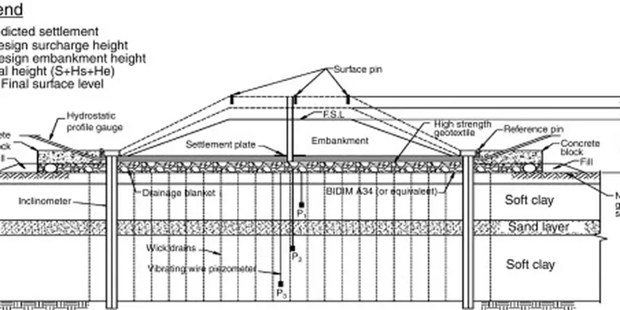 Illustrative image of Preloading design (without surcharge) in Hobart
